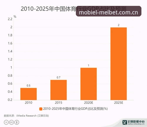 2025 Melbet体育动态数据推荐全面评测：突破边界，指尖上的创新体验